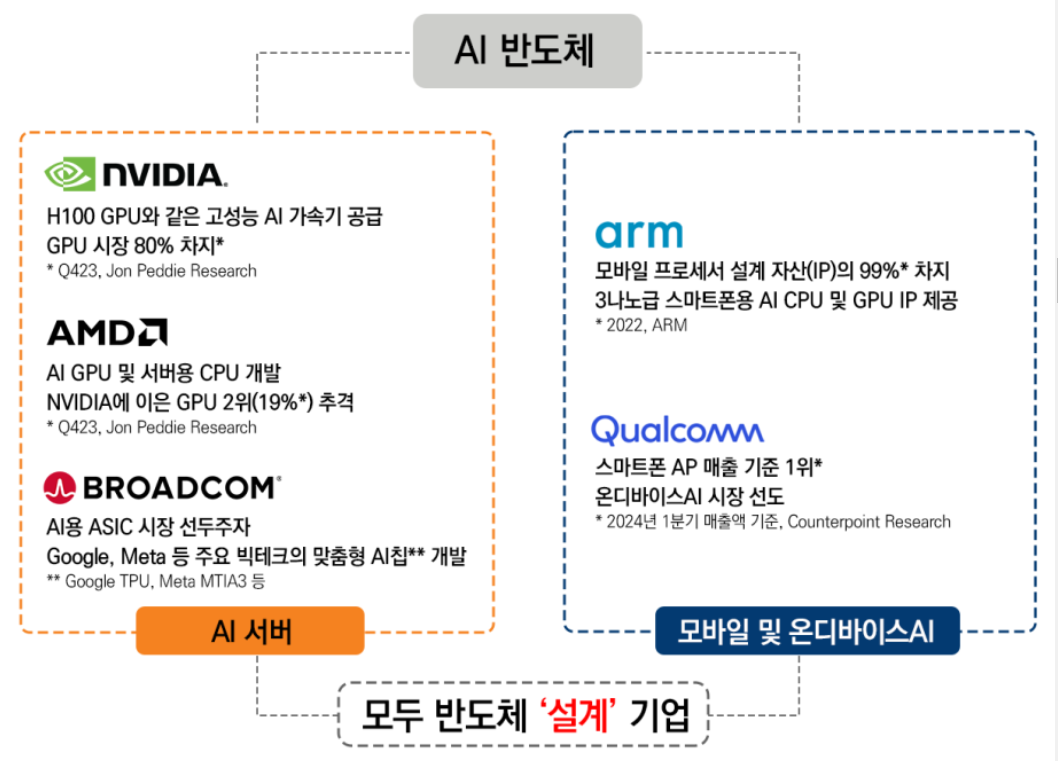 주식형 ETF_글로벌 AI테마 Best Pick!!!