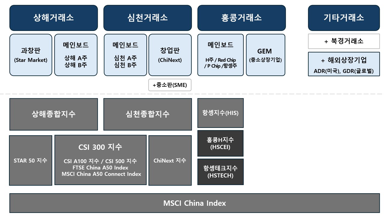 중국 투자 전에 알고 있어야 할 두세 가지 것들!(2)