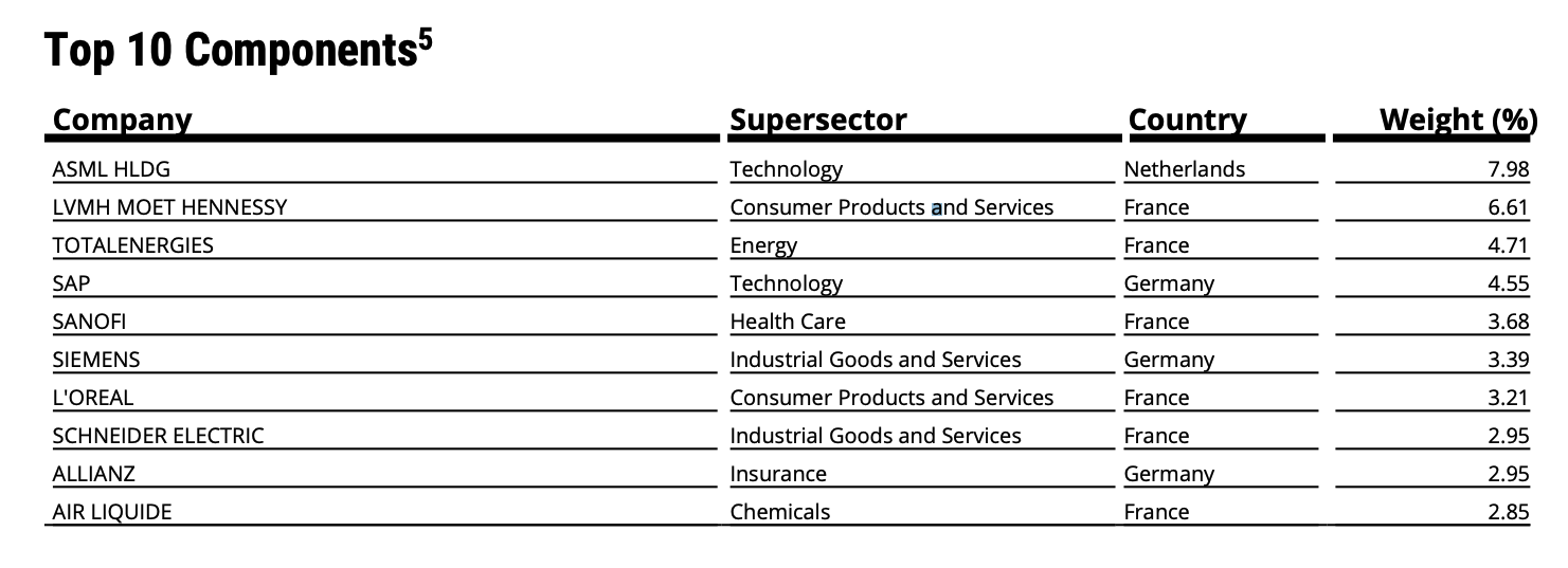 돈에는 국적이 없다. 국가별 대표 주식지수는?
