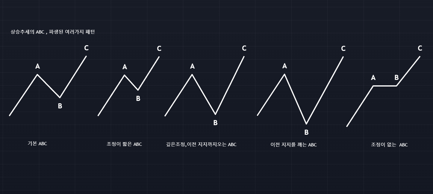 비트코인 보기 편한 그래프 (93) 사진