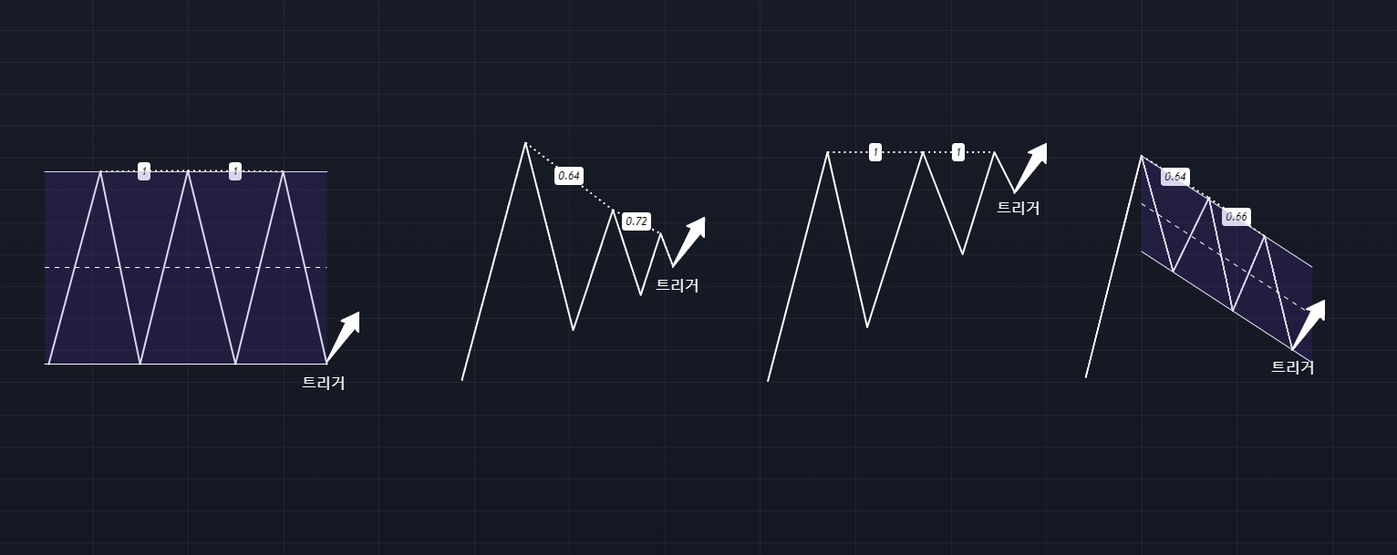 기초] 패턴 그리고 프렉탈 #1