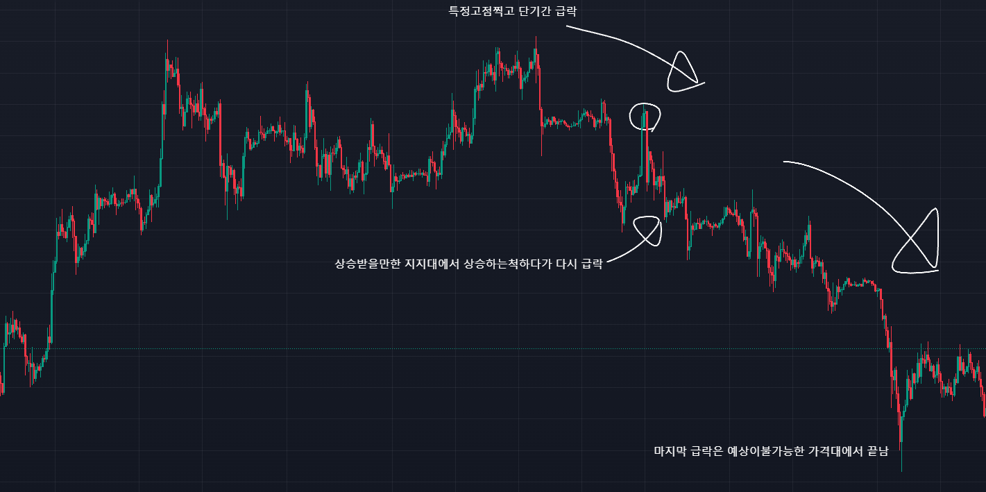 비트코인] 추세추종+역추세 = 하이브리드 전략 (2)