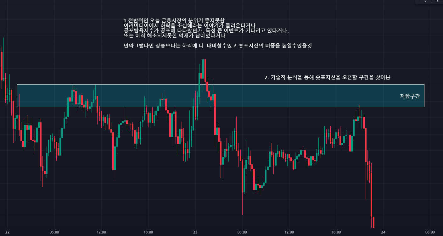 시장의 감정을 읽다 | 센티멘털 분석
