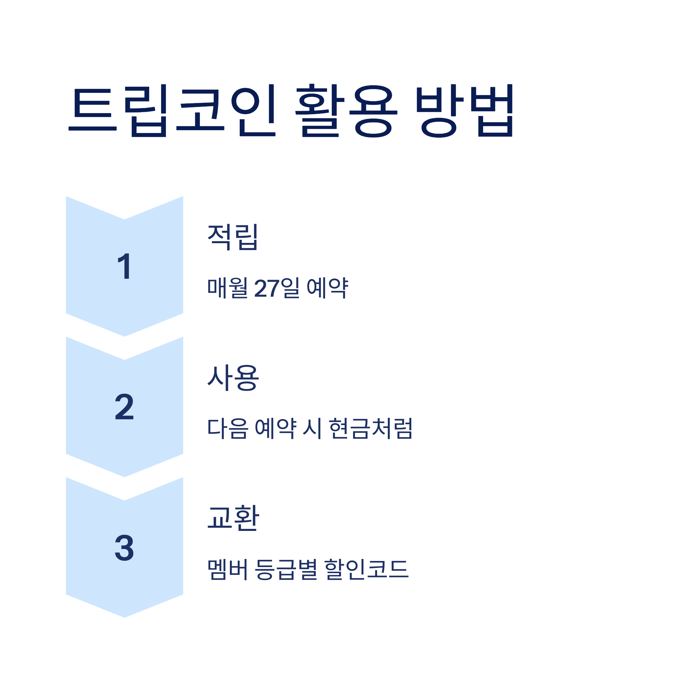트립닷컴 할인코드 1월 호텔 카드 프로모션 2026년