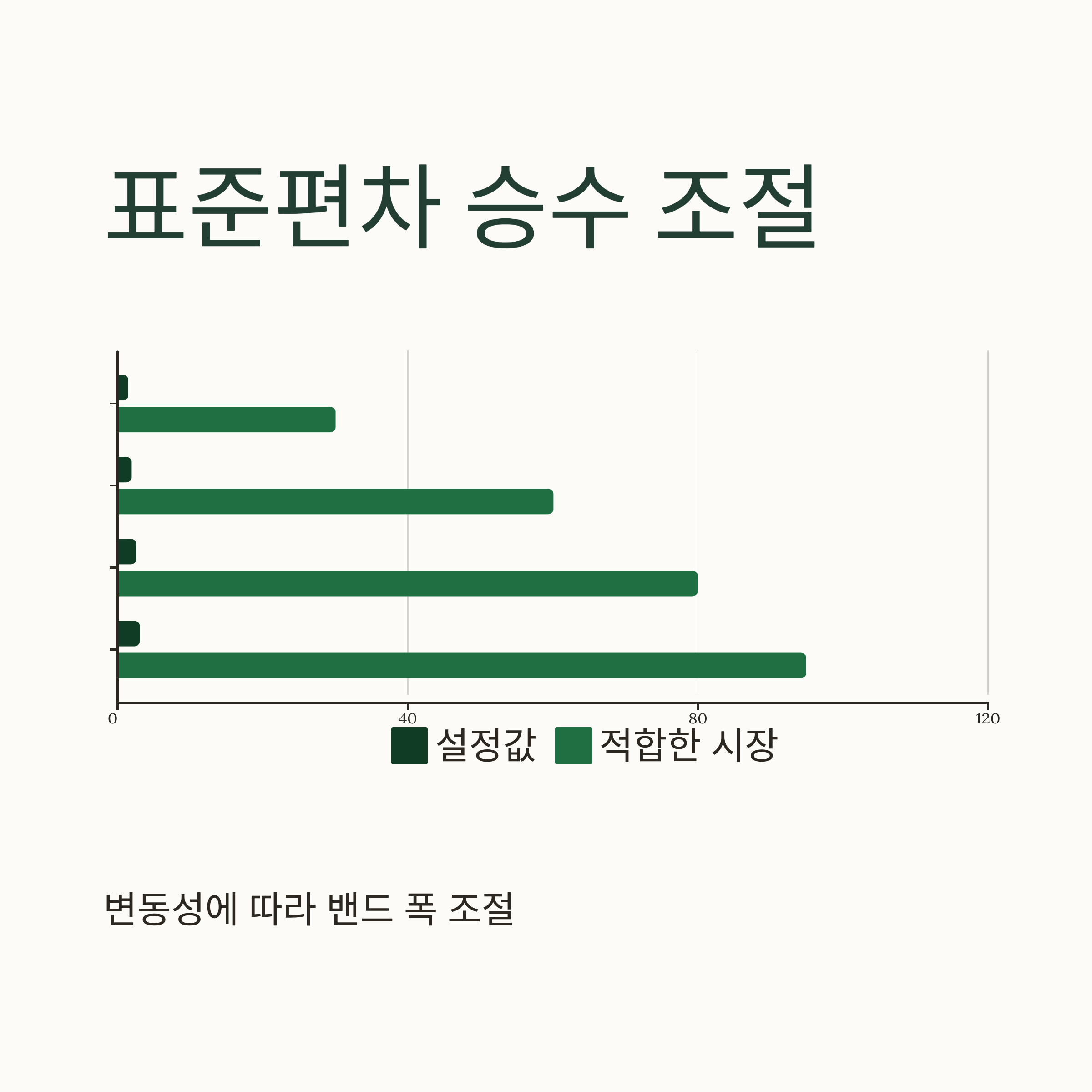 볼린저밴드 보는법 주식 초보도 쉽게 이해하기