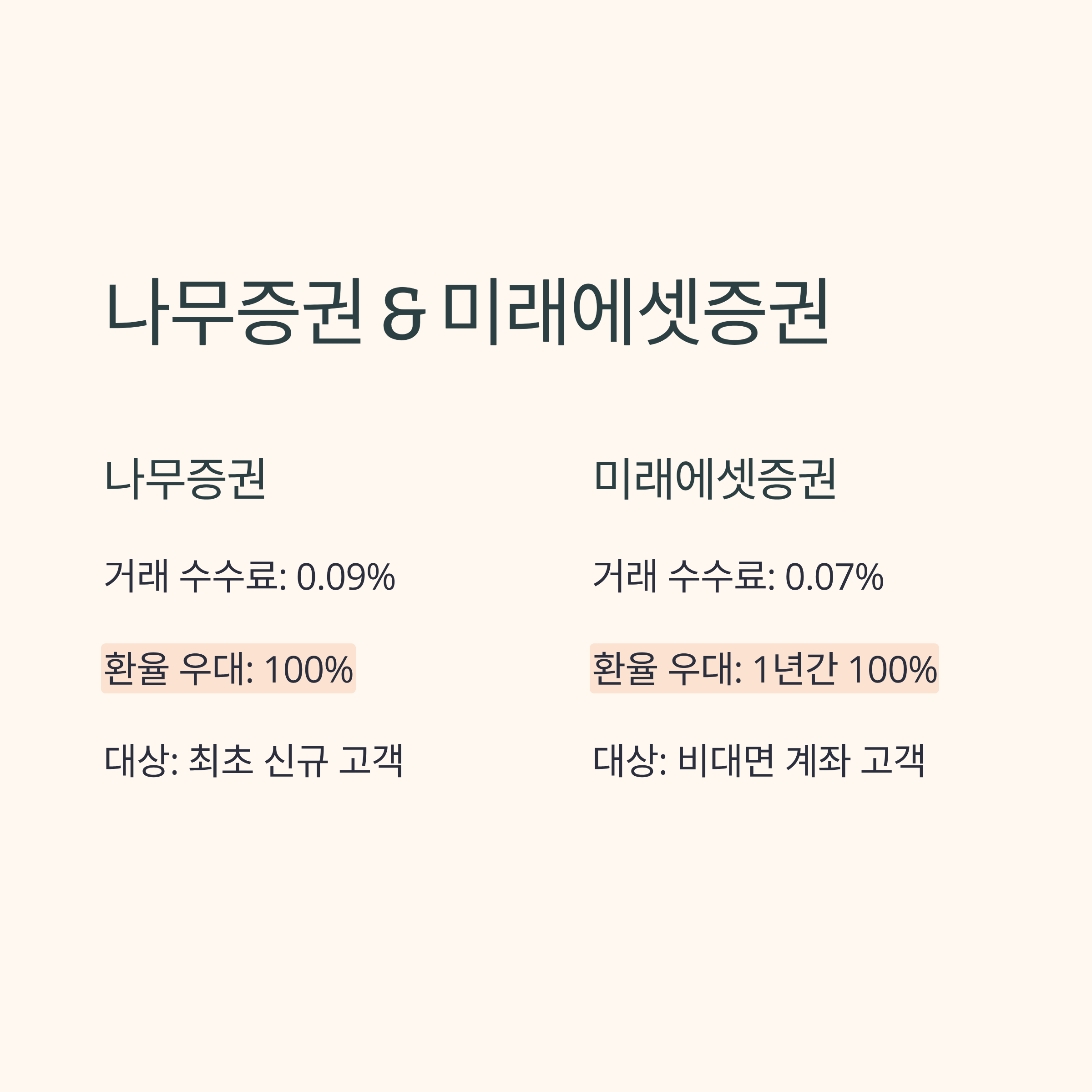 해외주식 수수료 비교 BEST7 증권사 할인 투자 전략