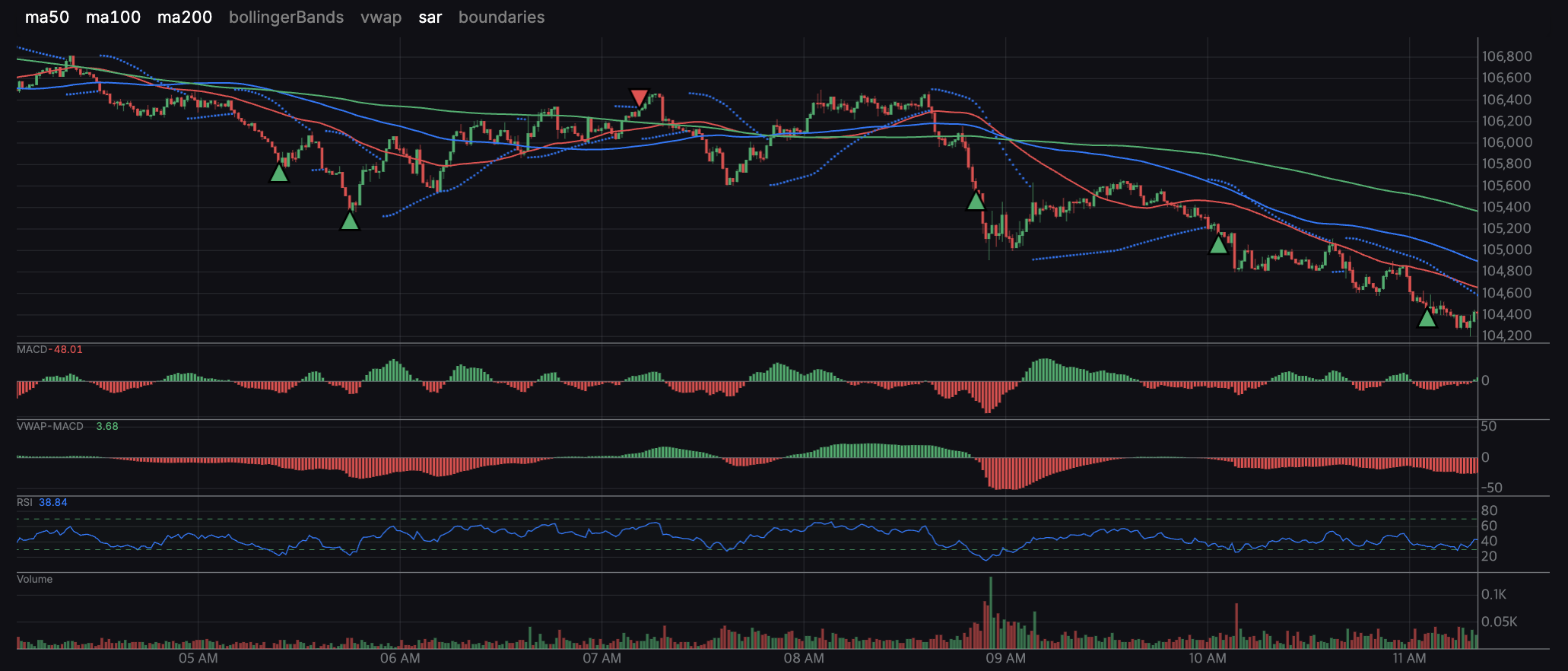 자동매매 백테스트 환경 구축