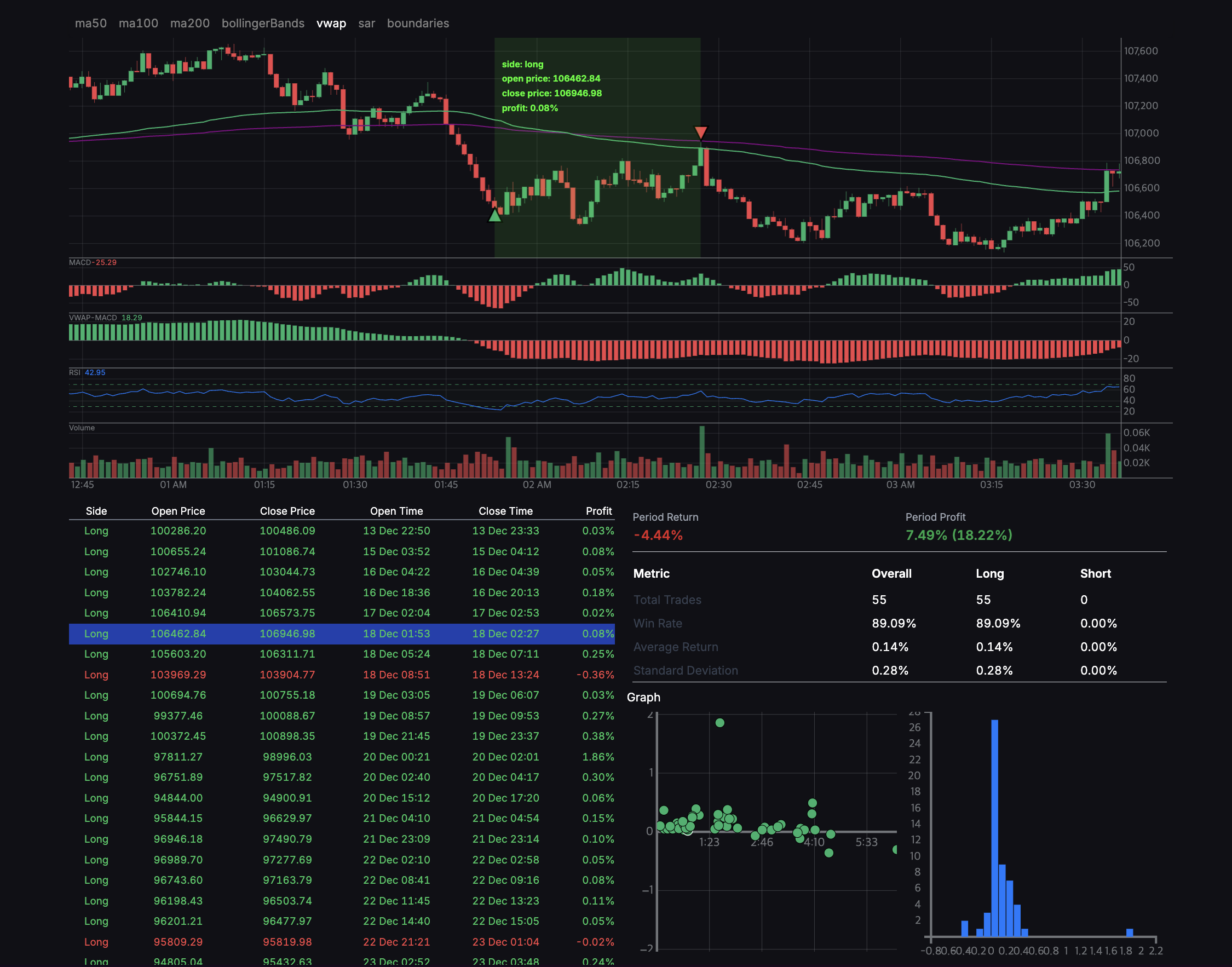 자동매매 백테스트 환경 구축