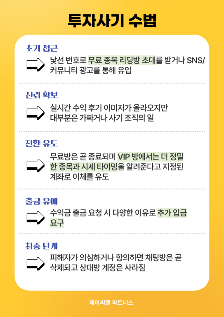 텔레그램 리딩사기 대응 전략은?