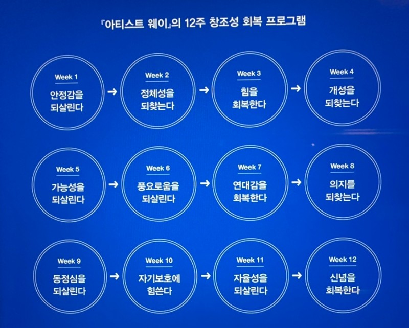 아티스트 웨이