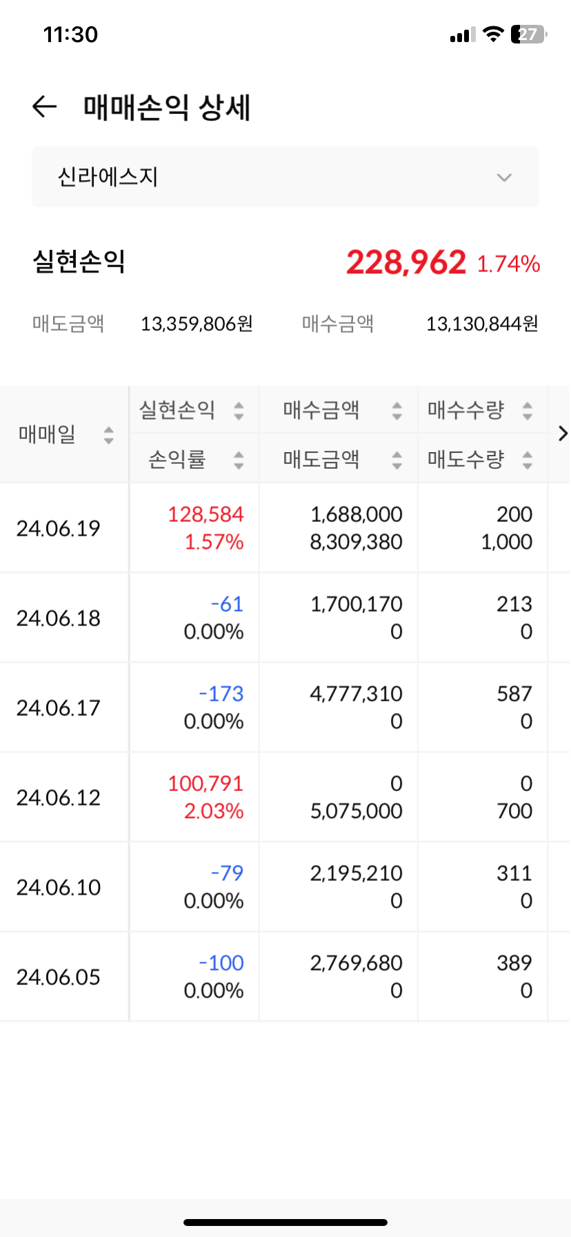 써니정보통신 이미지