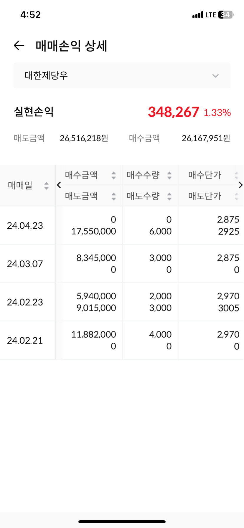 07화 원자재 테마주 - 대한제당