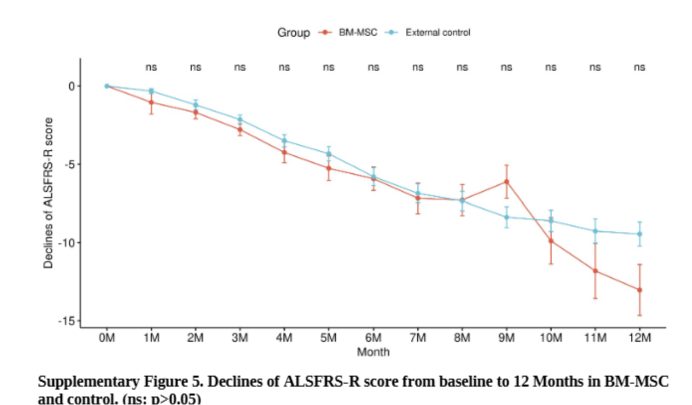 11화 바이오 테마주 - 코아스템켐온