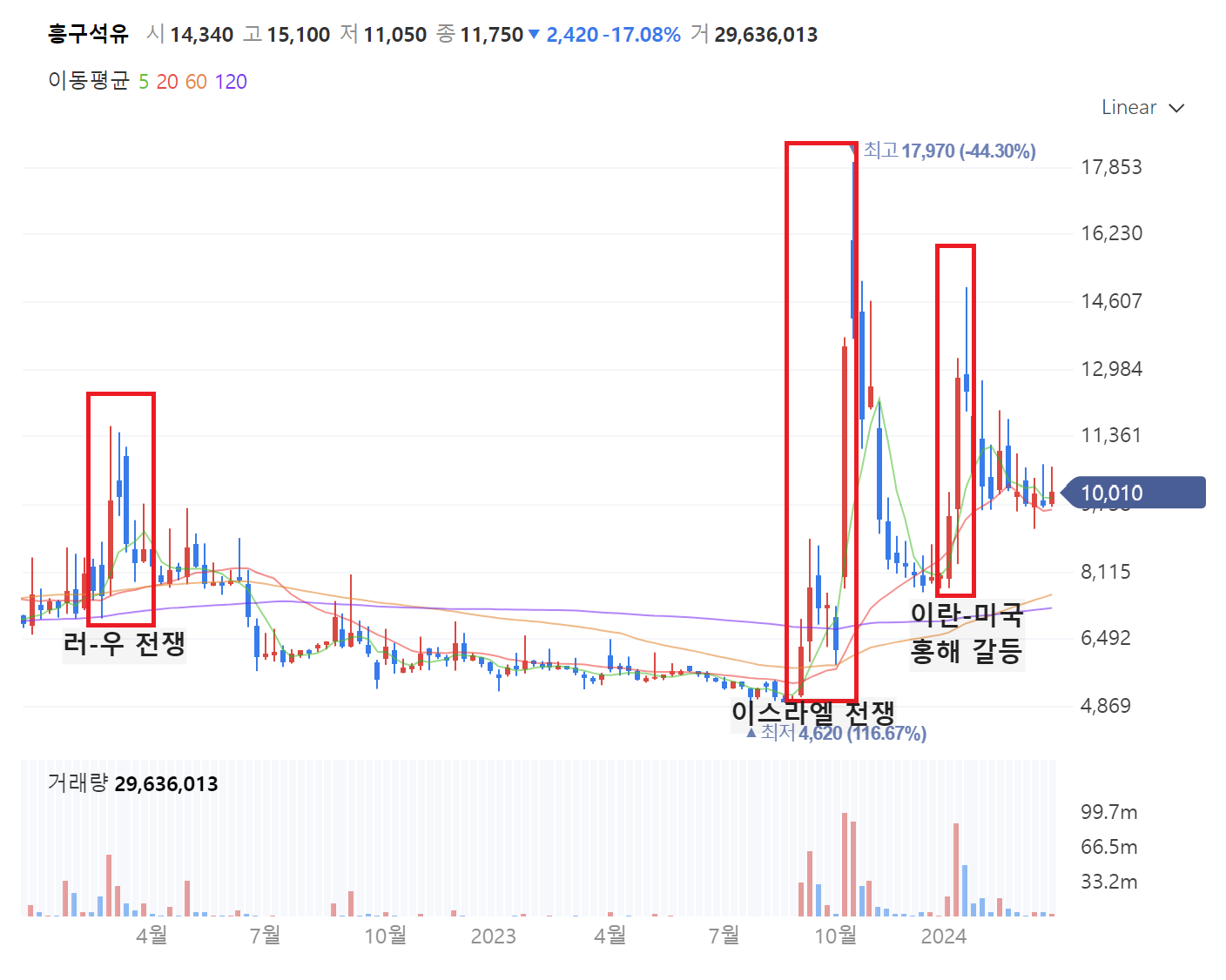 09화 원자재 테마주 - 한국석유, 흥구석유