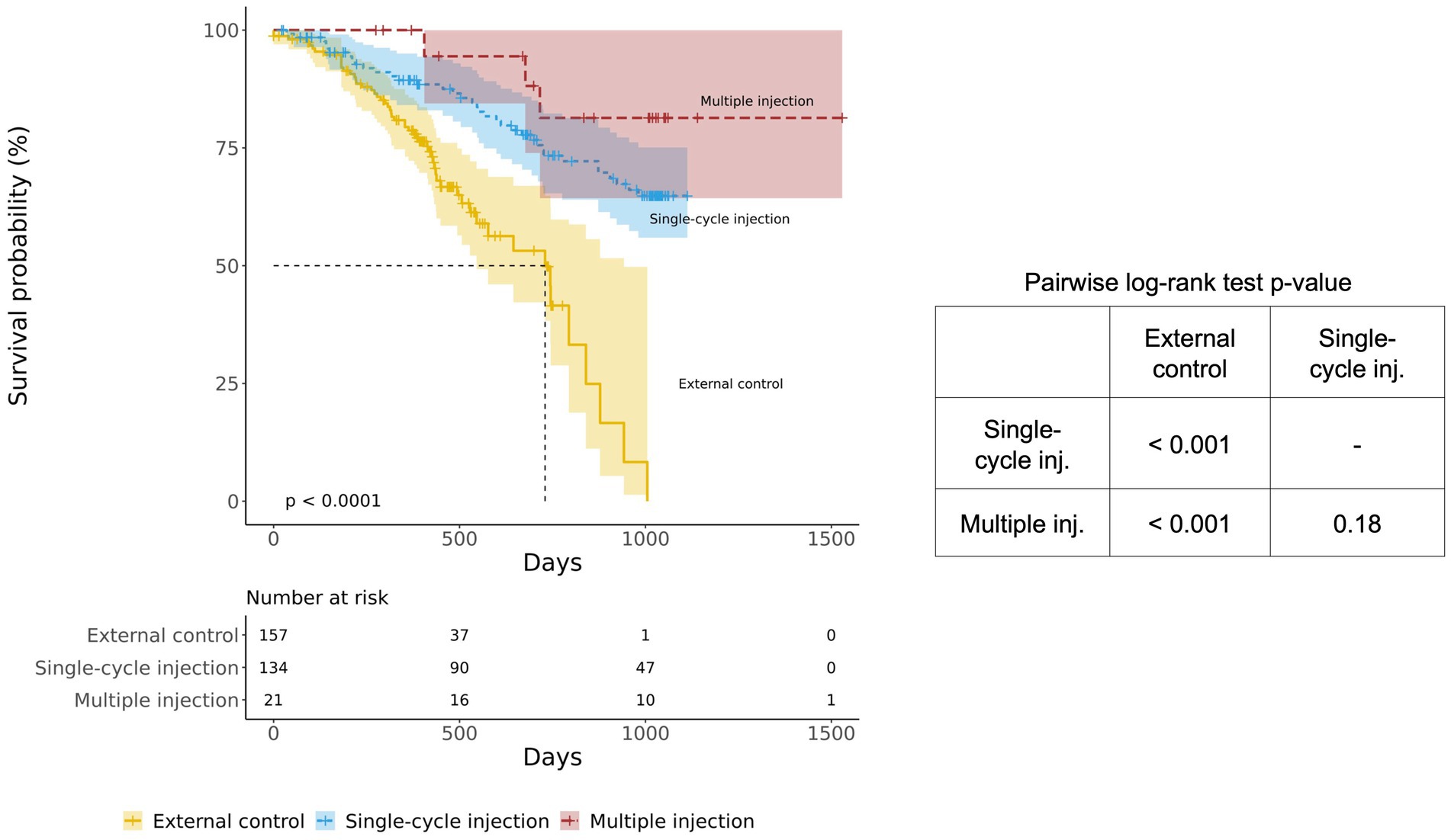 11화 바이오 테마주 - 코아스템켐온