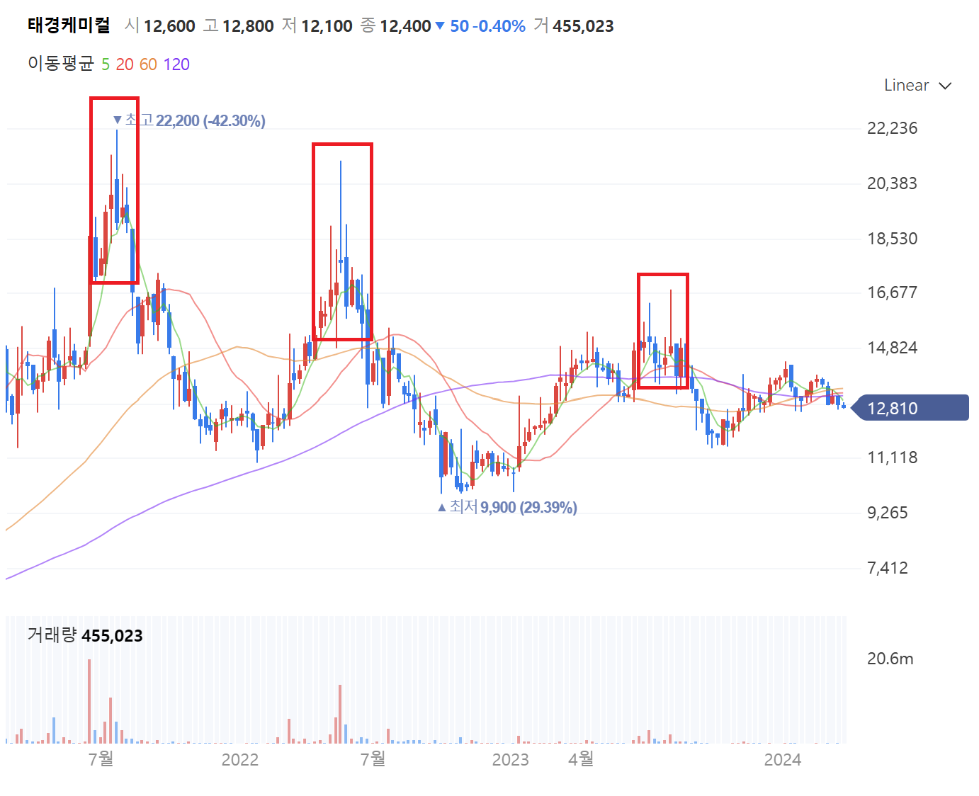 06화 계절 테마주 - 태경케미컬