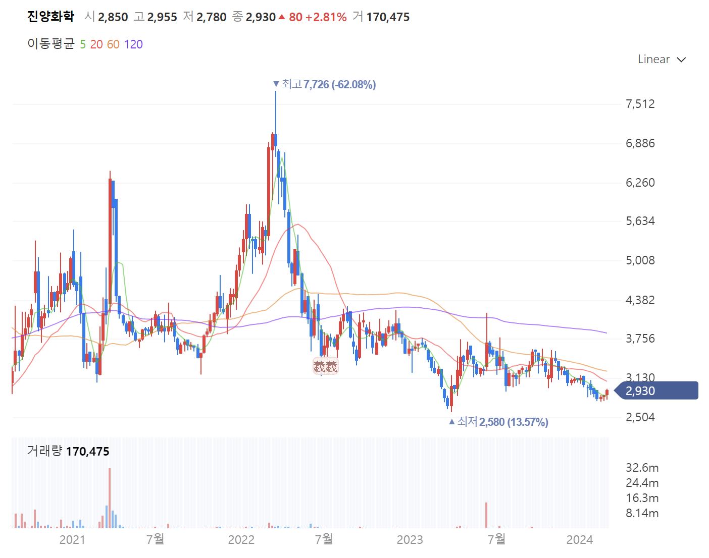 03화 좋은 주식의 필요조건 - 실적