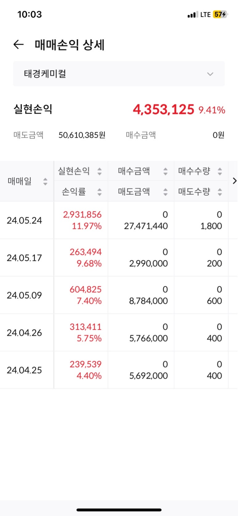 06화 계절 테마주 - 태경케미컬