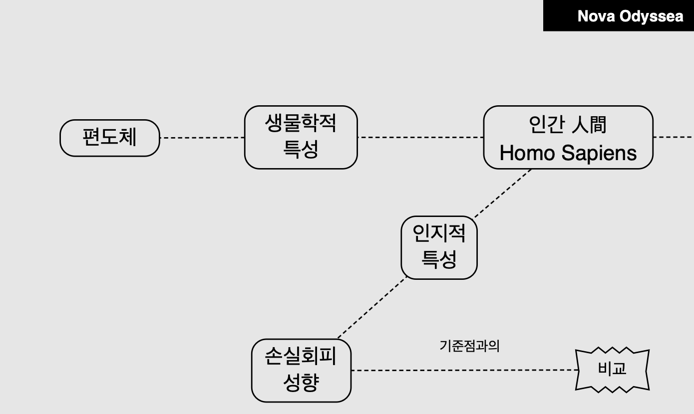 출근길, 사이코 사피엔스의 꼬리를 밟았다(2)