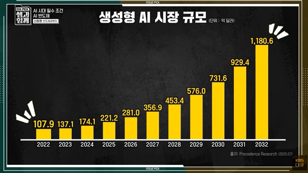 아직 거품 아니다