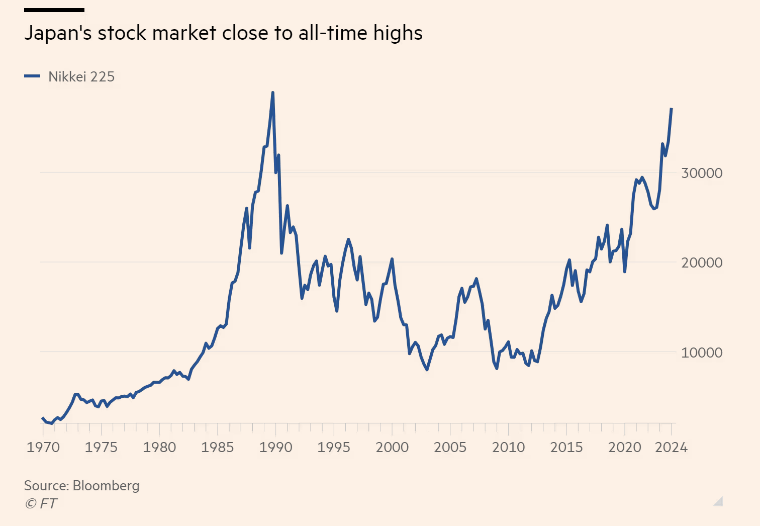 09화 버블은 어떻게 만들어져 터졌을까