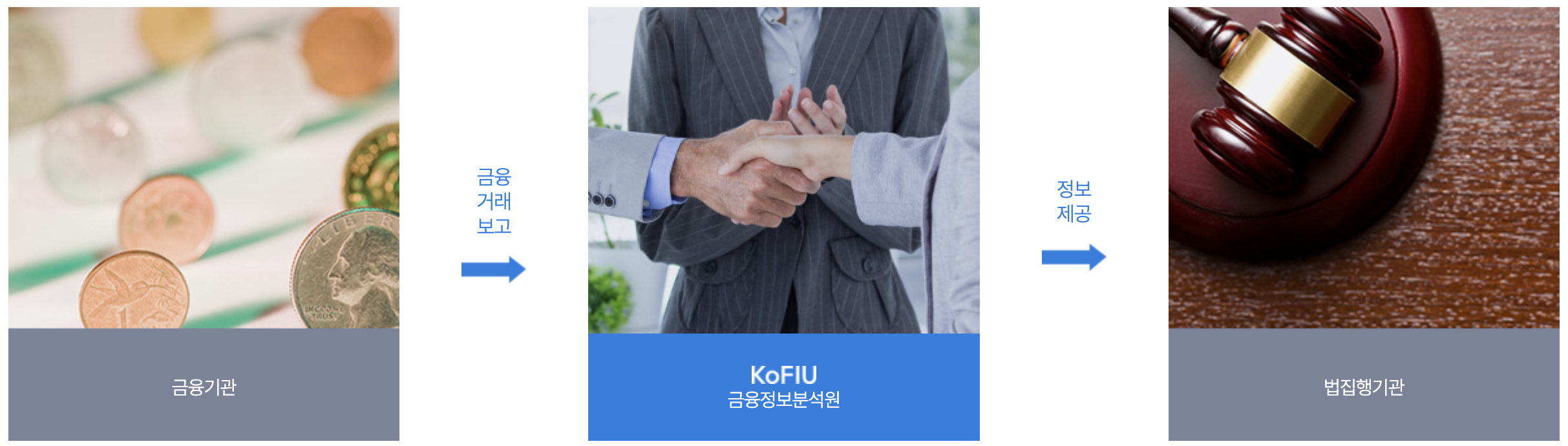 고액 취업·아르바이트의 유혹, 사실은 보이스피싱 공범?