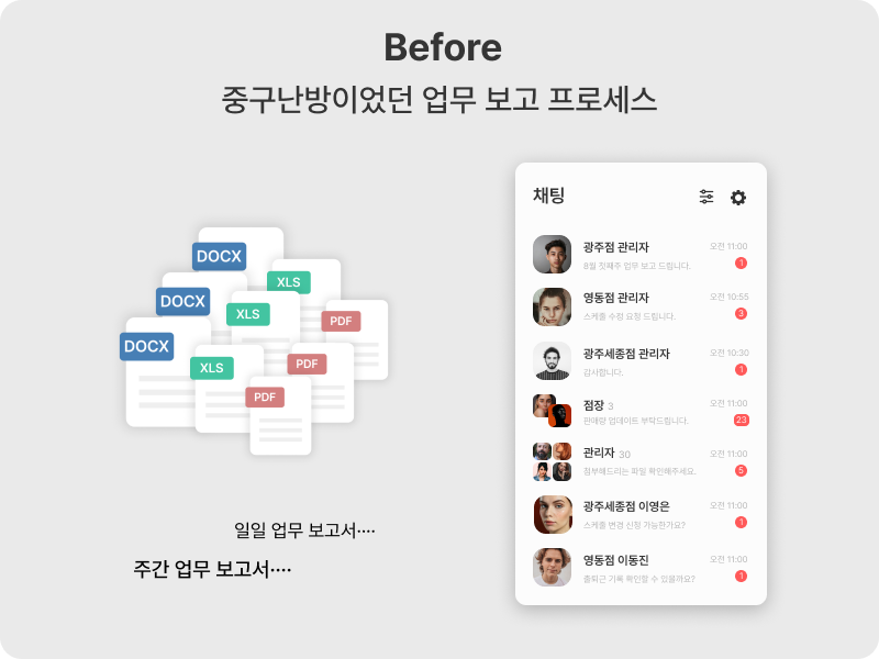 직원 출퇴근부터 업무 관리까지 간편해진 비결