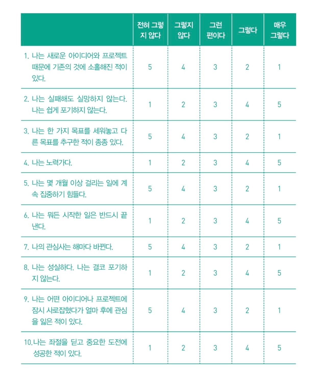 그릿 이미지