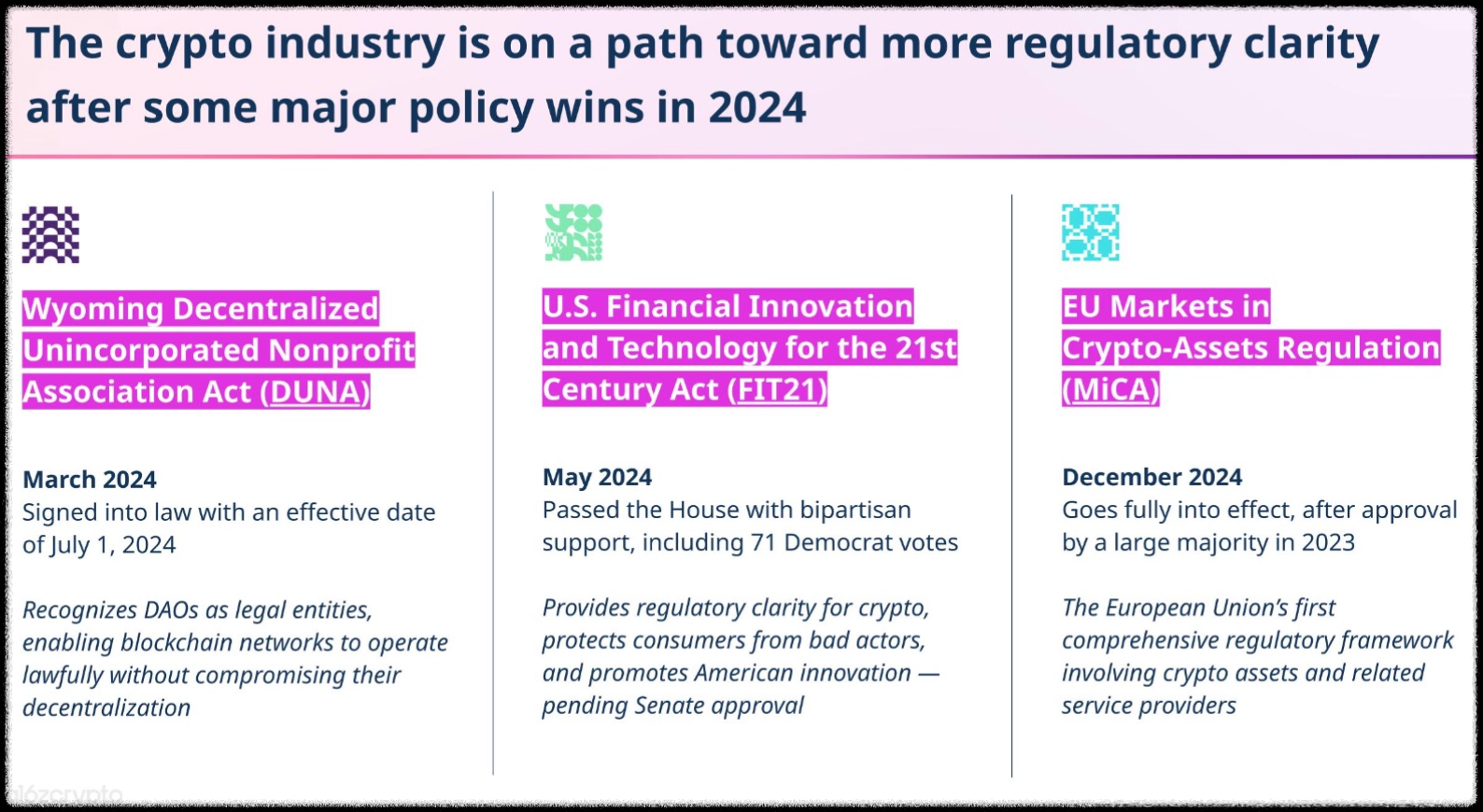 2025년 주목해야 할 블록체인 3가지 트렌드