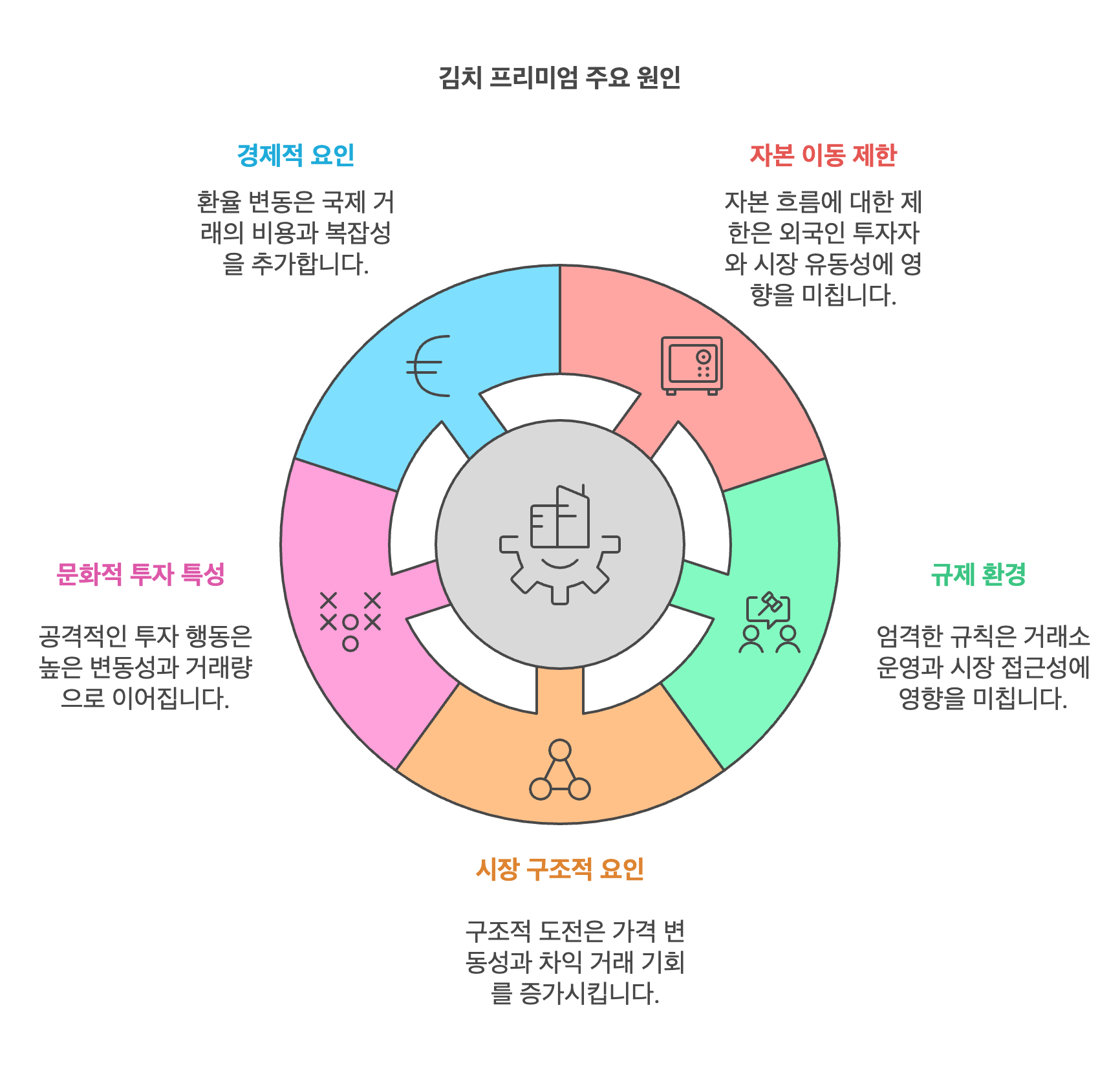 김치프리미엄과 한국 블록체인