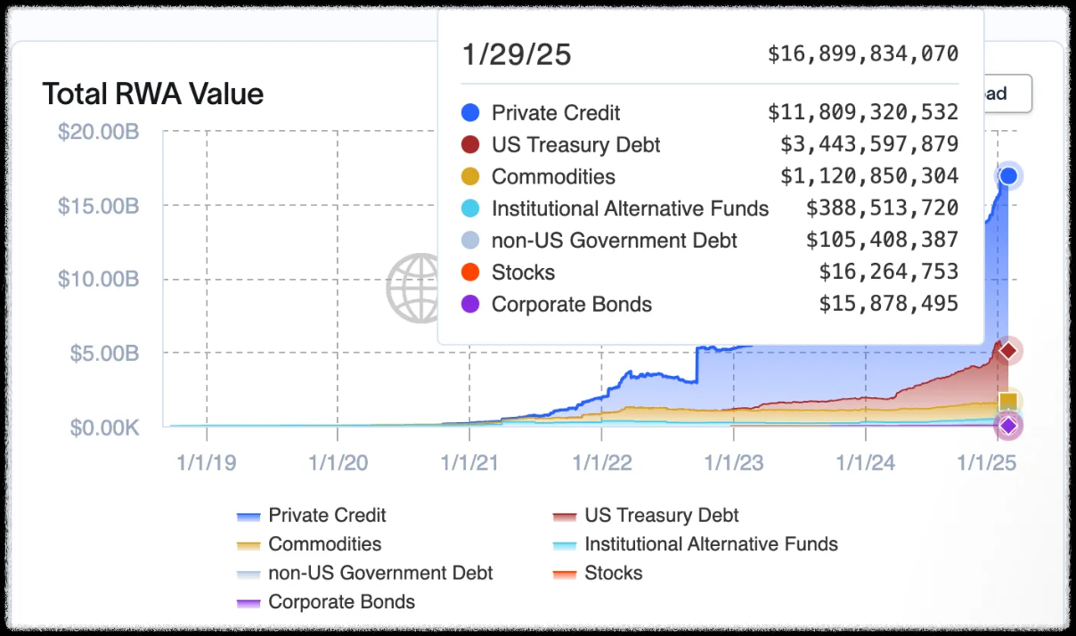 2025년 주목해야 할 블록체인 3가지 트렌드