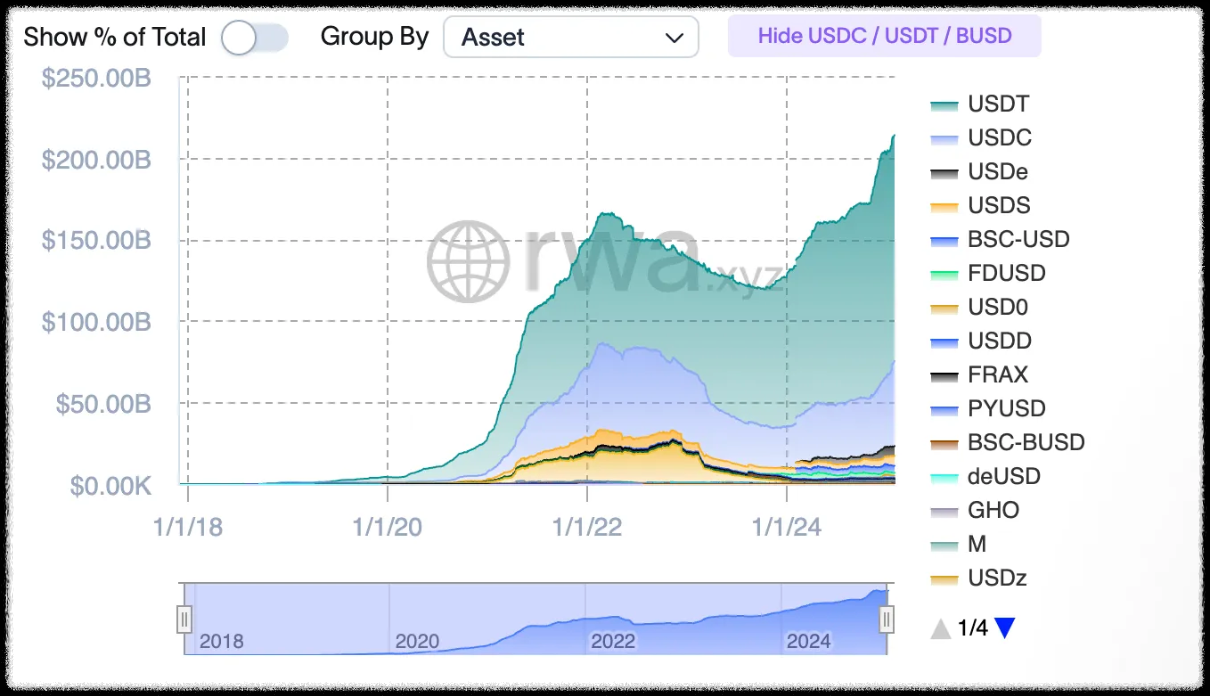 2025년 주목해야 할 블록체인 3가지 트렌드