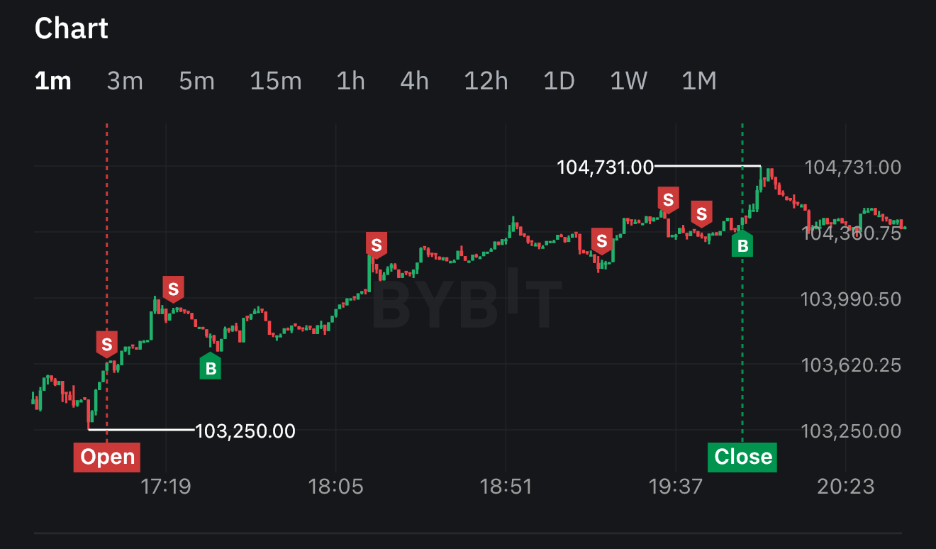 코인하면 인생이 망할까?