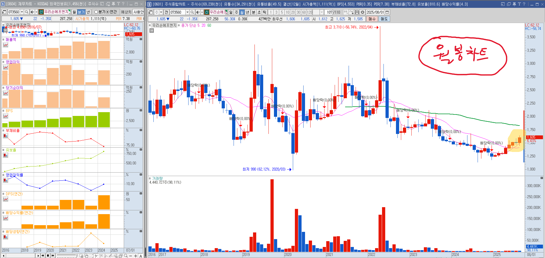 11화 매수 종목 쉽게 찾는 방법(2)