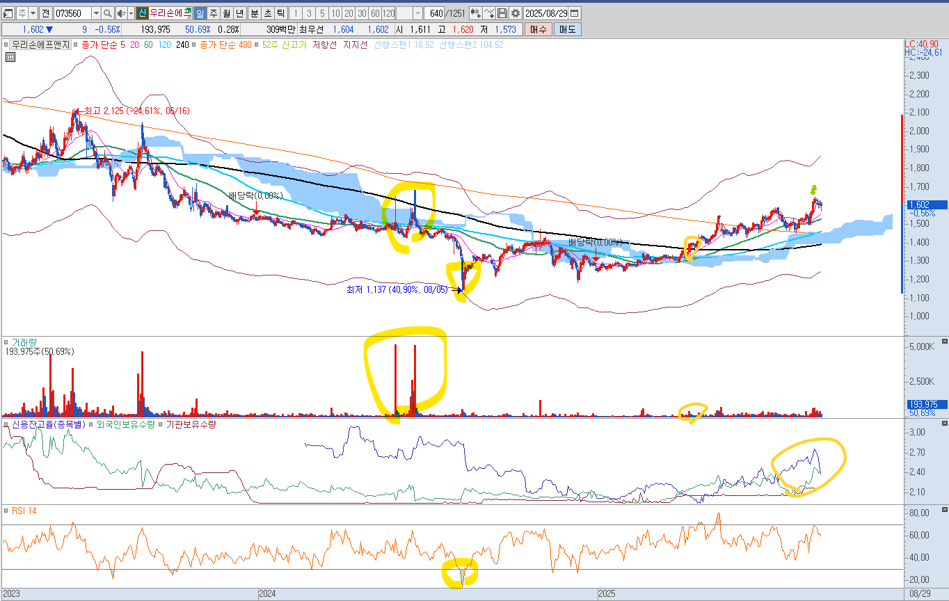 11화 매수 종목 쉽게 찾는 방법(2)