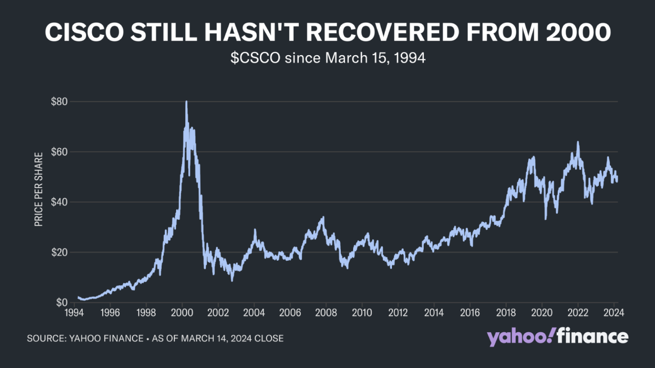 02화 시스코시스템즈- 인터넷 제국의 관문을 설계한 기업