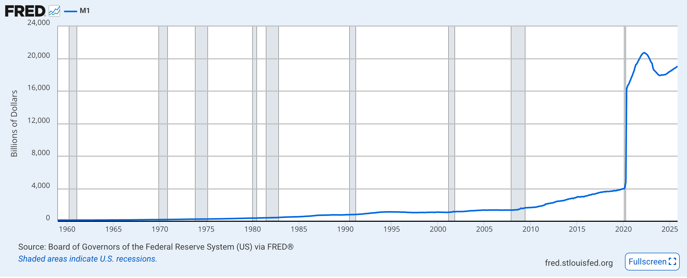 비트코인은 무너지지 않는다