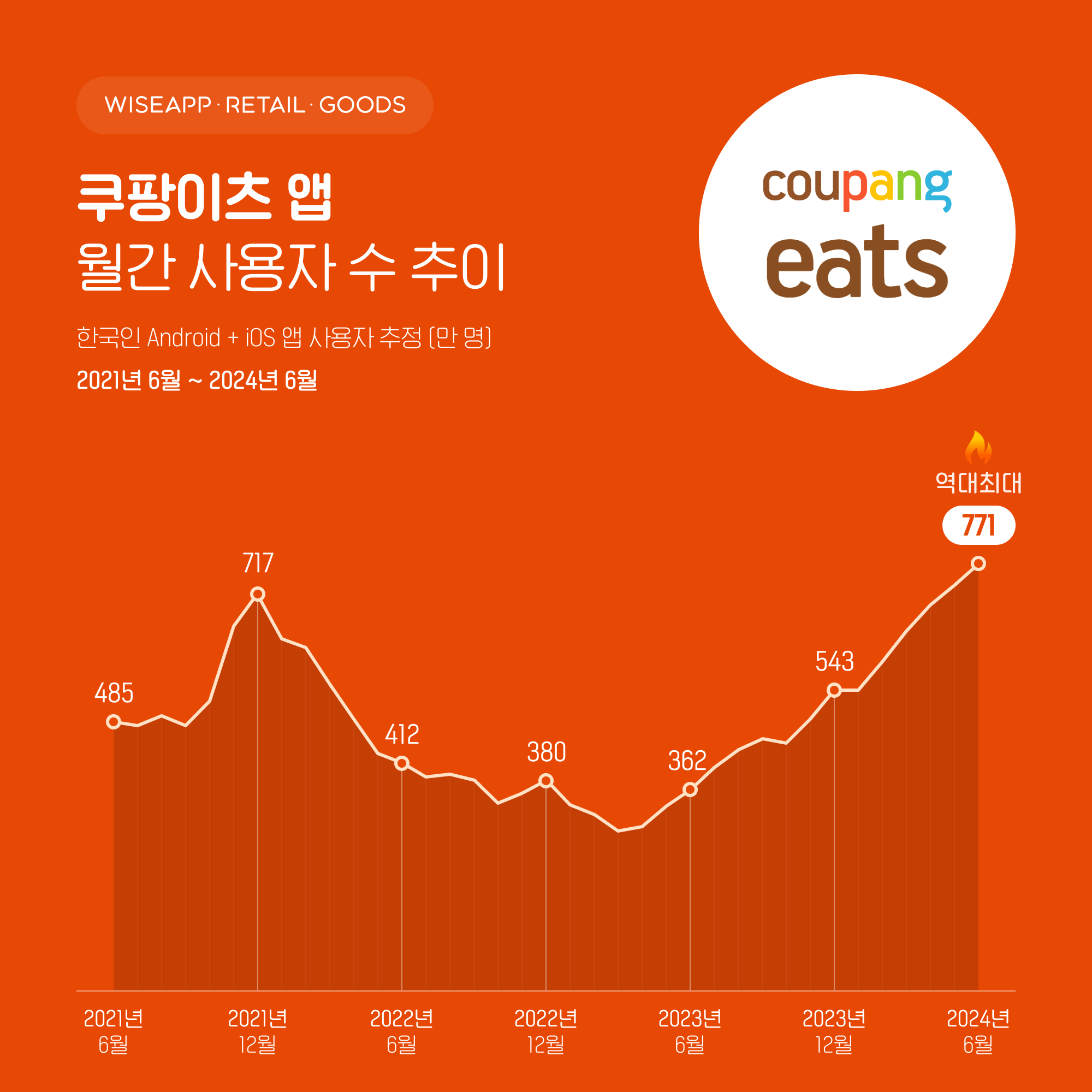 이츠업 이미지