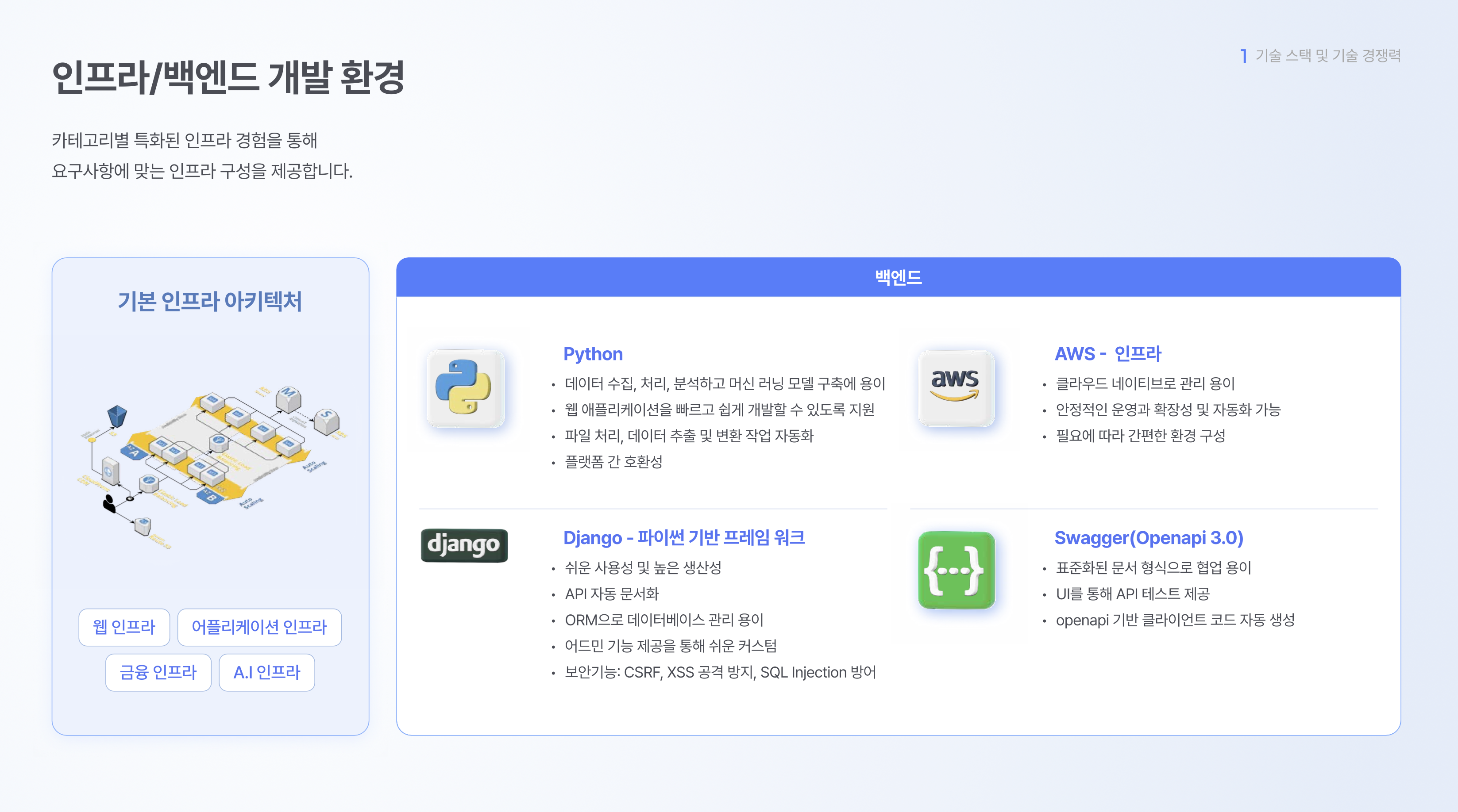 2025년 백엔드 프레임워크 완벽 비교 가이드