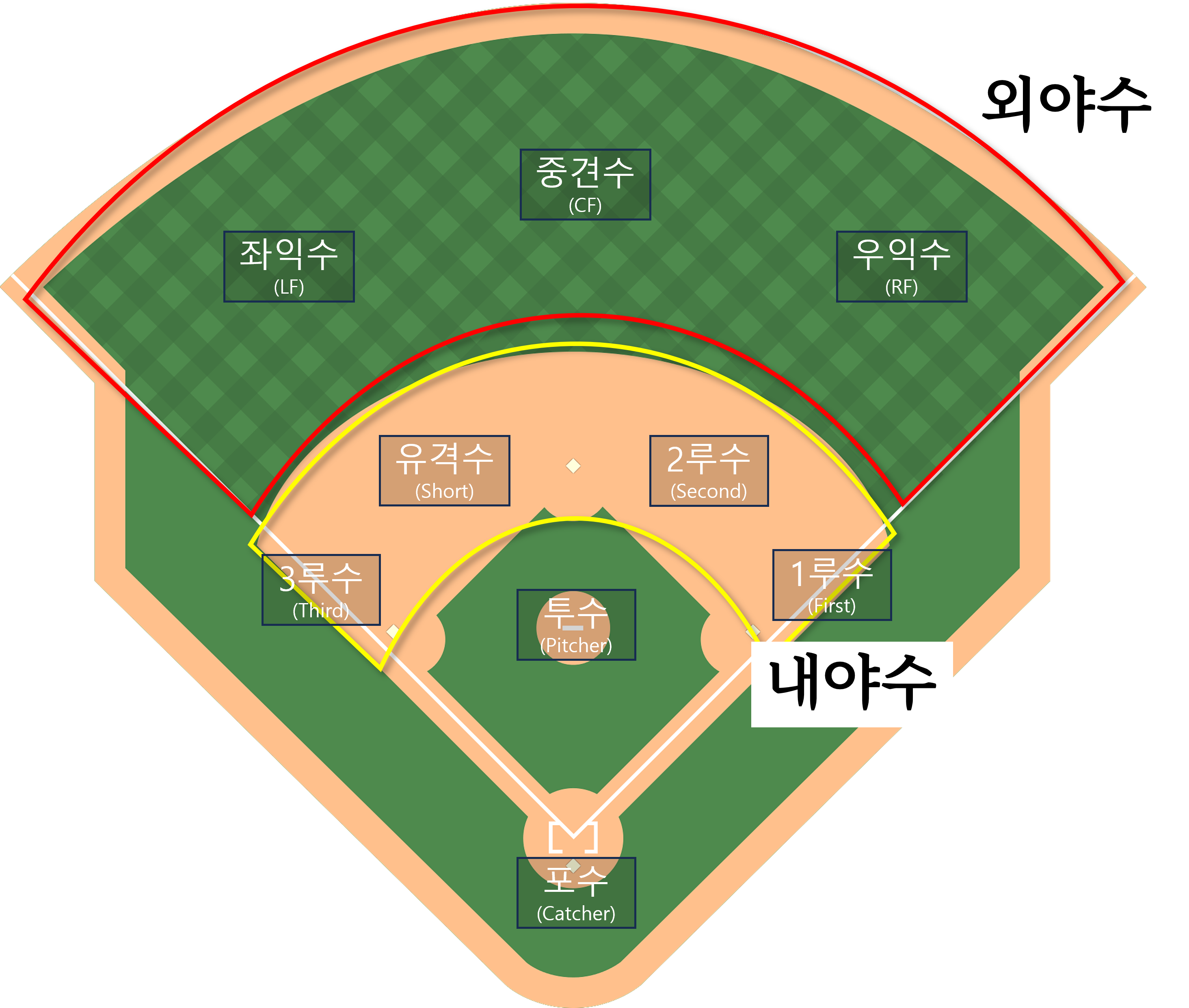 키스톤 이미지
