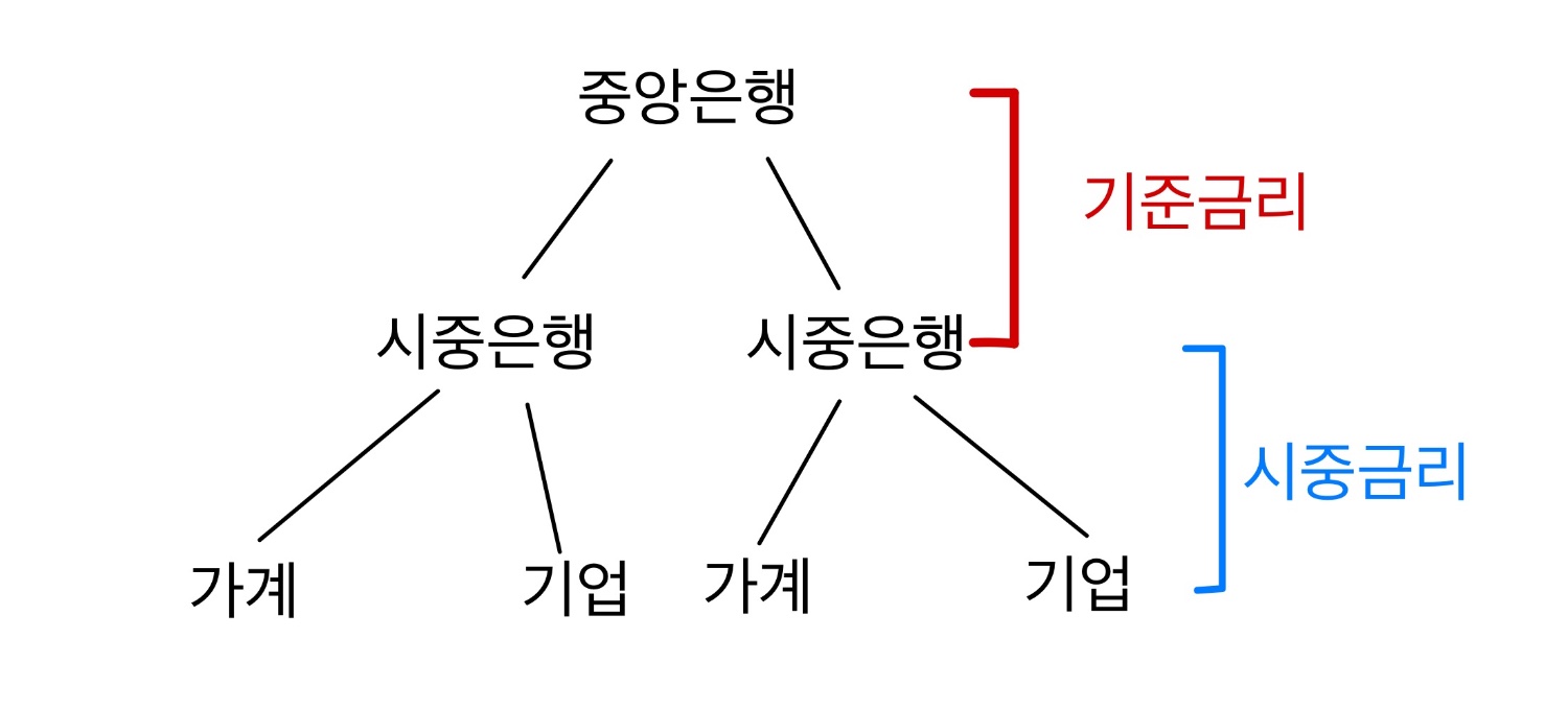 07화 중앙은행은 어떤 곳일까?
