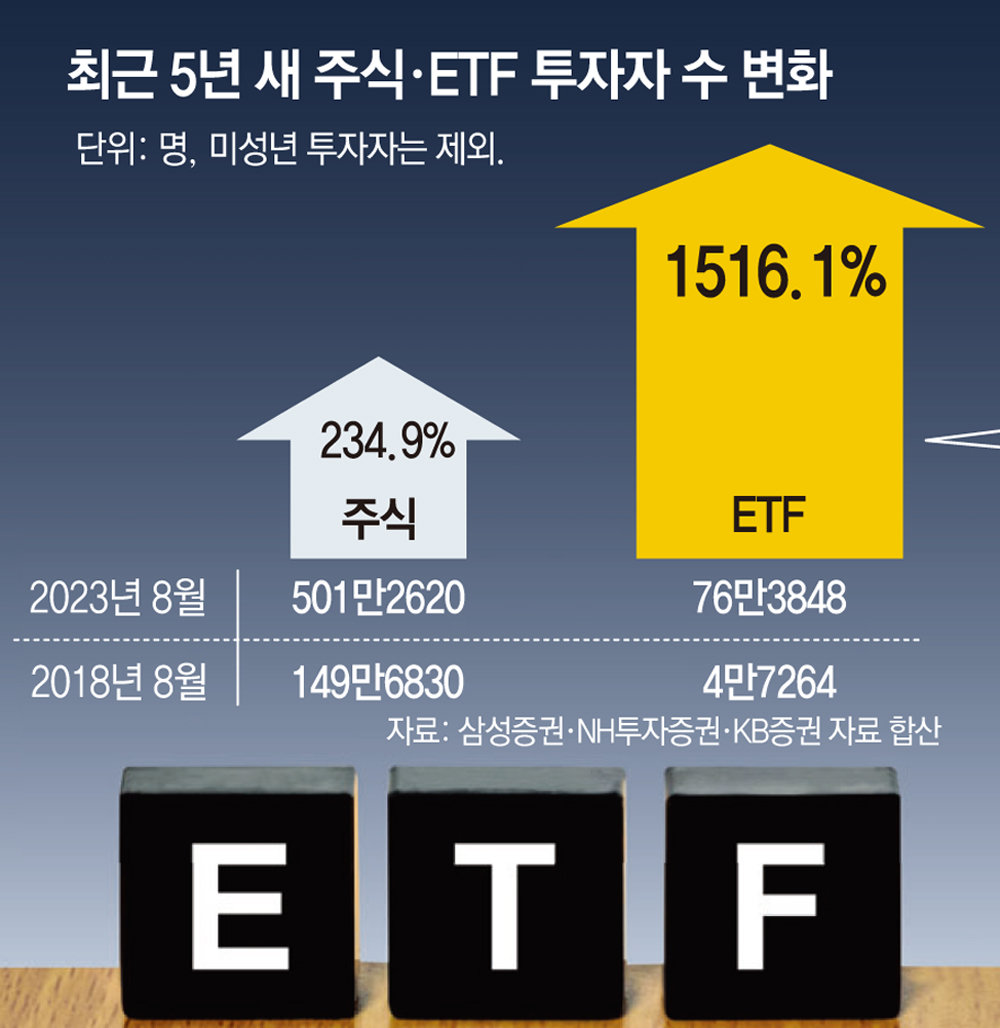 왜 그중에 ETF, ETF가 뭐야?