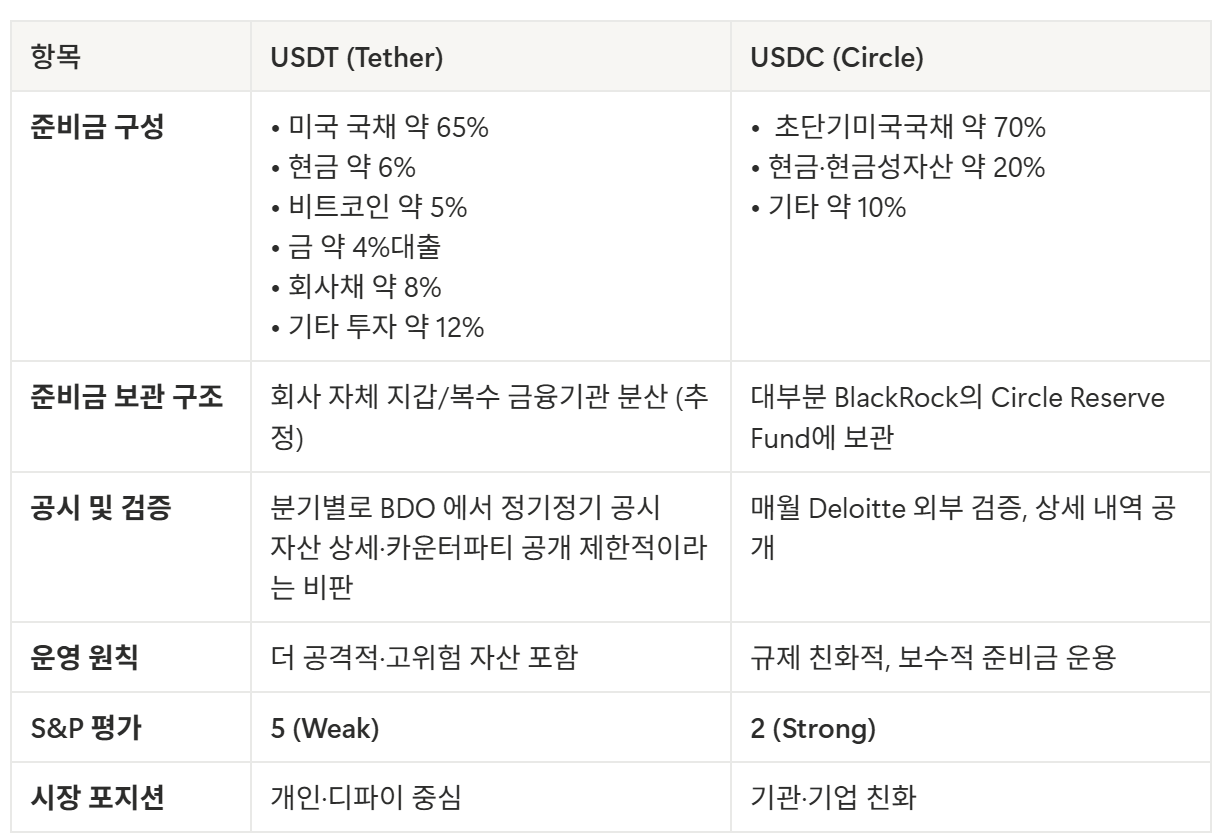 USDC 발행사 써클, 무엇이 다른가