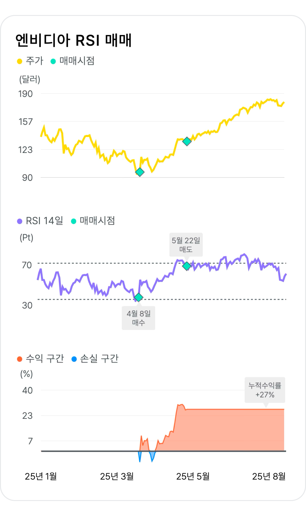 Rsi 지표 보는 법 (99) 사진