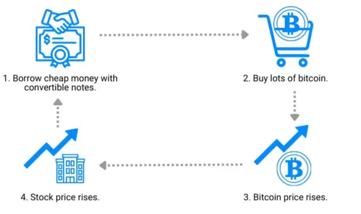 브런치 키워드: 코인