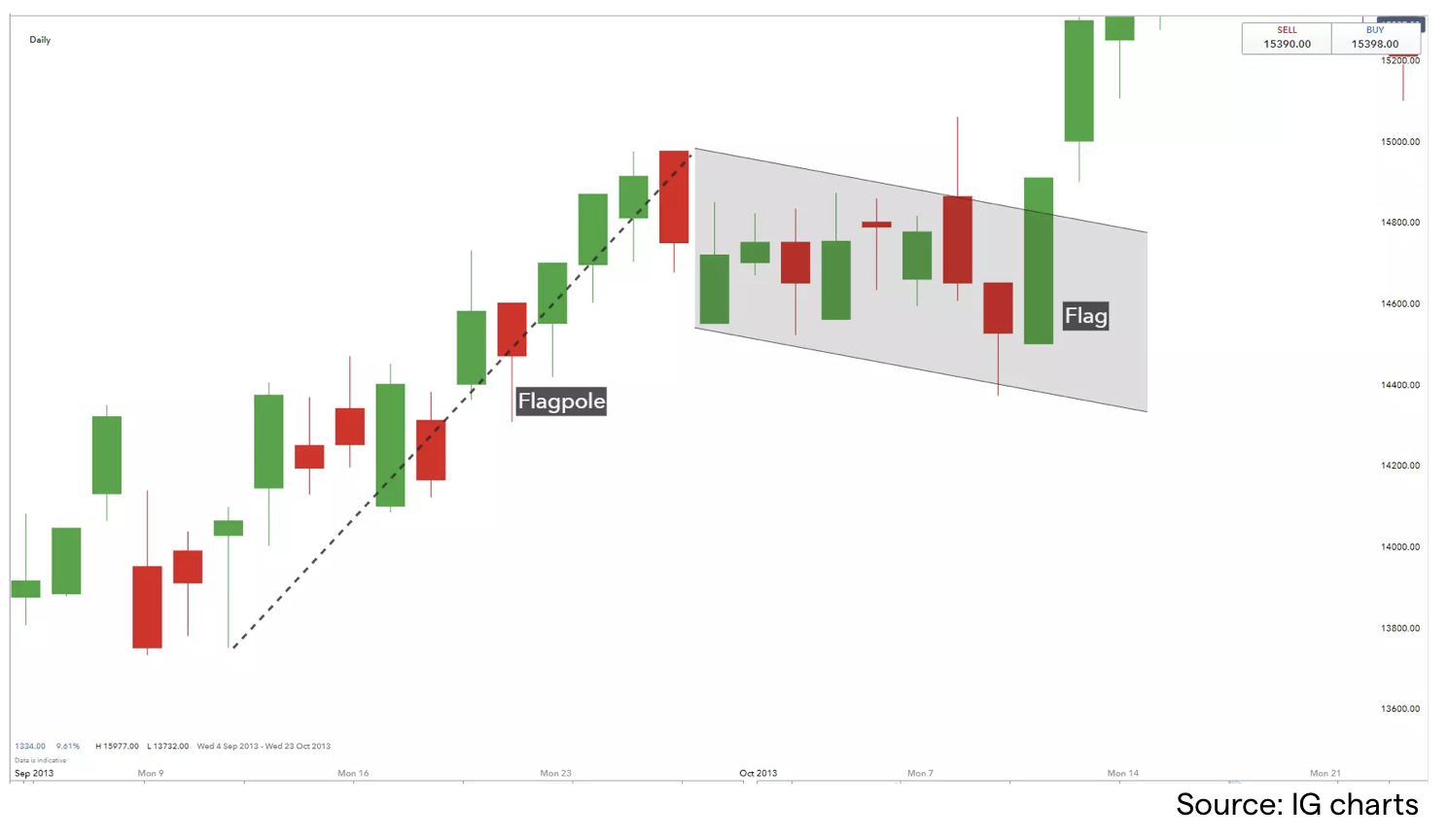 투자대가에게 배운다 : 마크 미너비니(1)