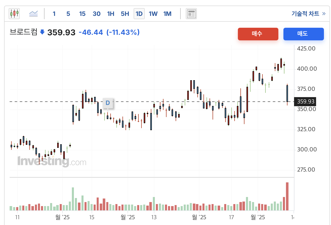 04화 브로드컴 급락이 알려주는 진실