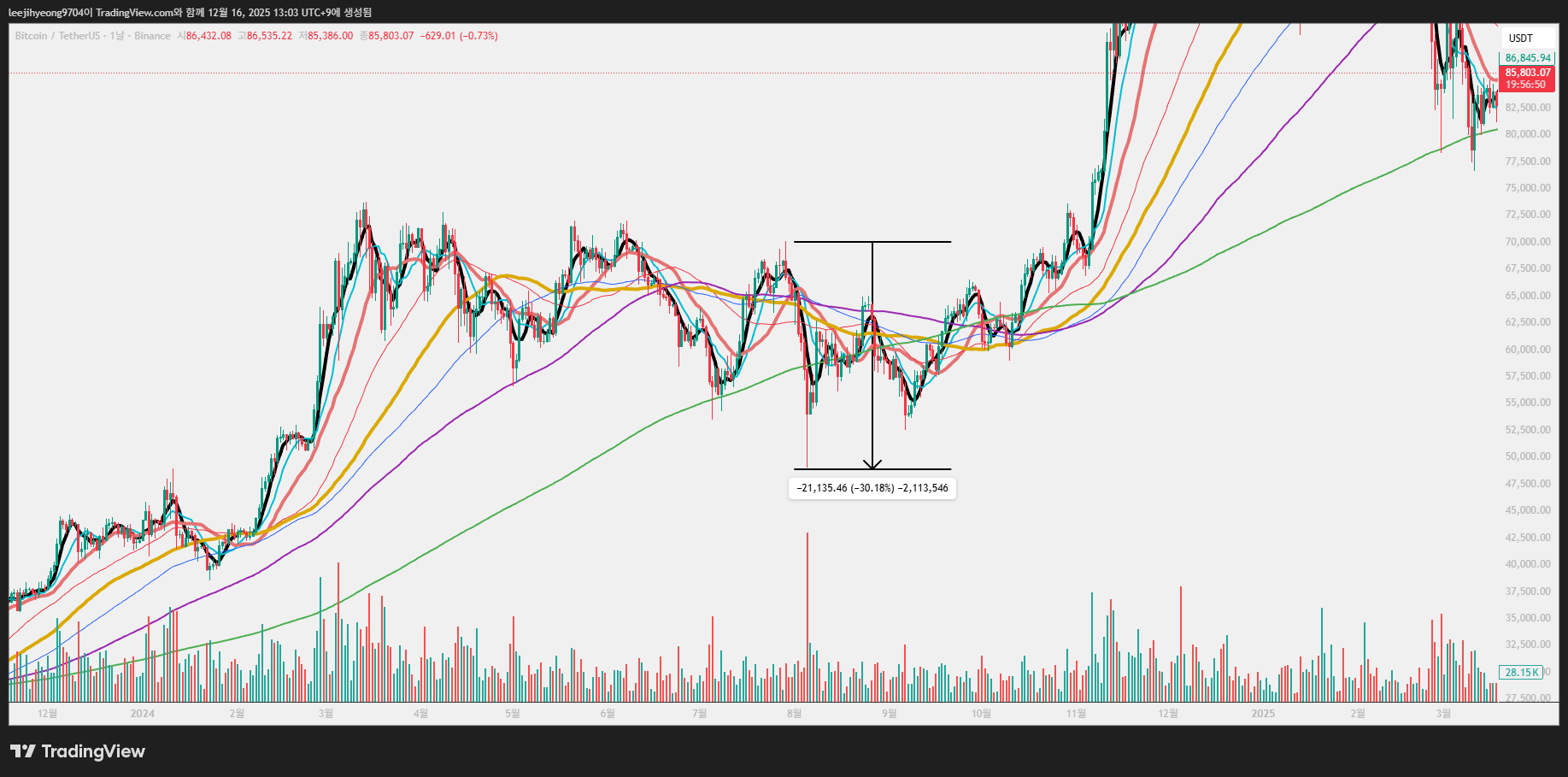 블랙먼데이의 악몽, 금은 안전할까?