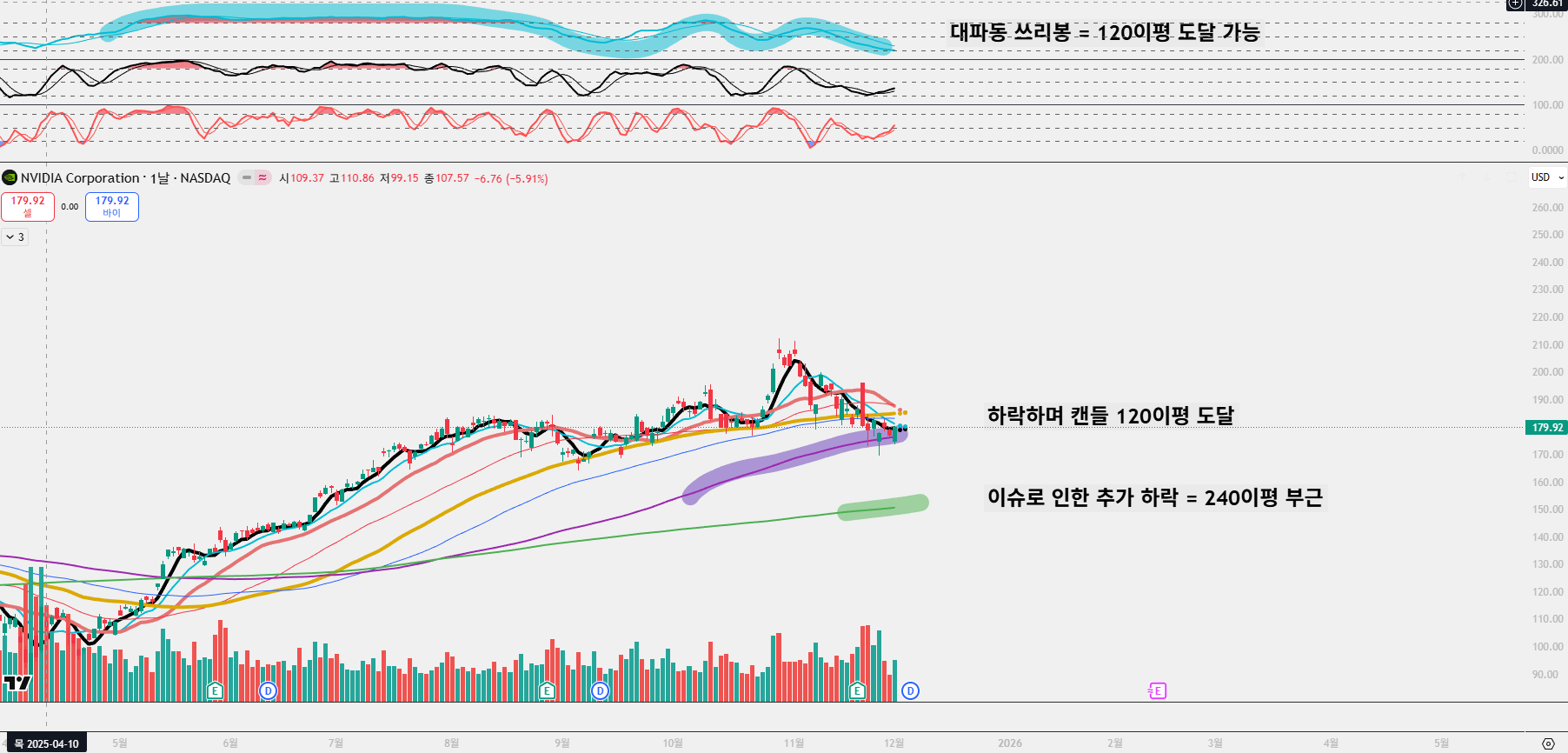 미국 AI 버블, 과연 터질까?