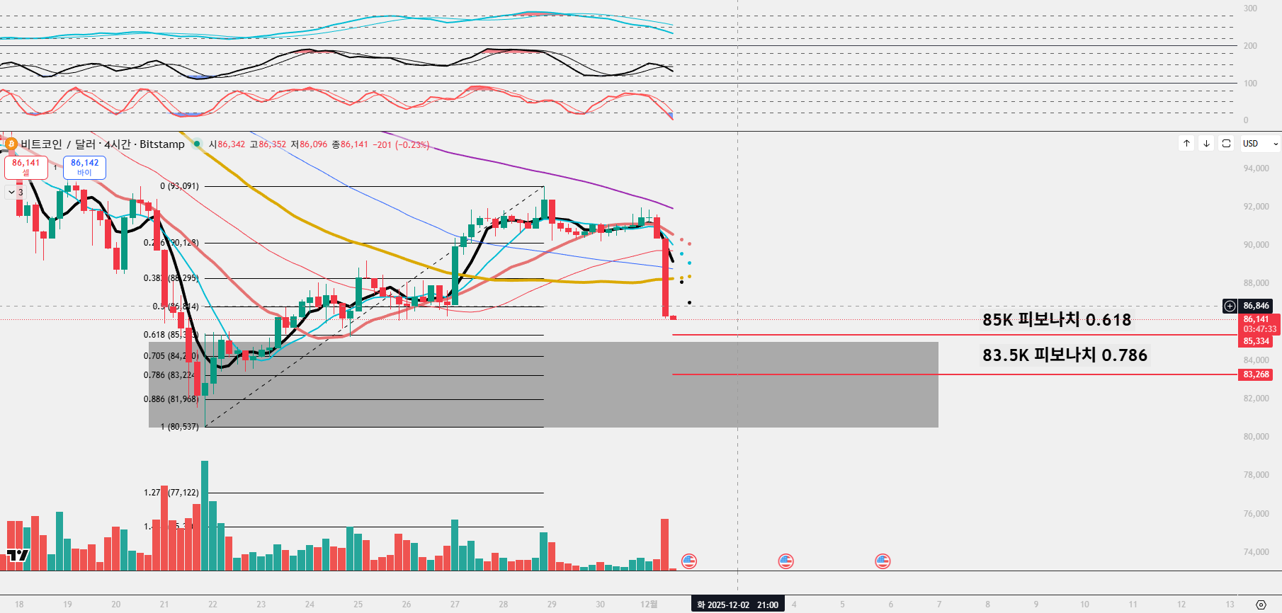미국 AI 버블, 과연 터질까?